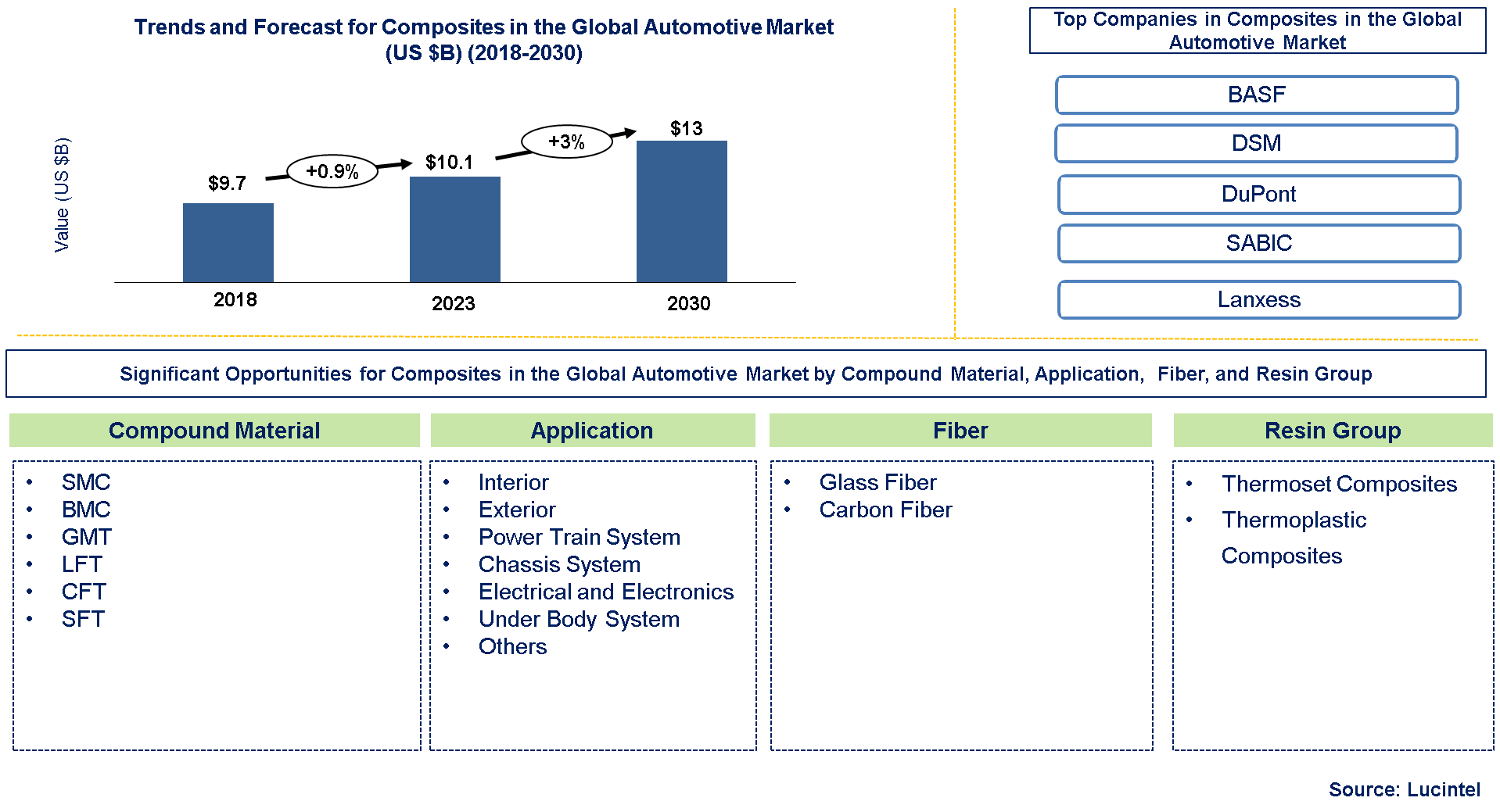 Composites in the Global Automotive Market 